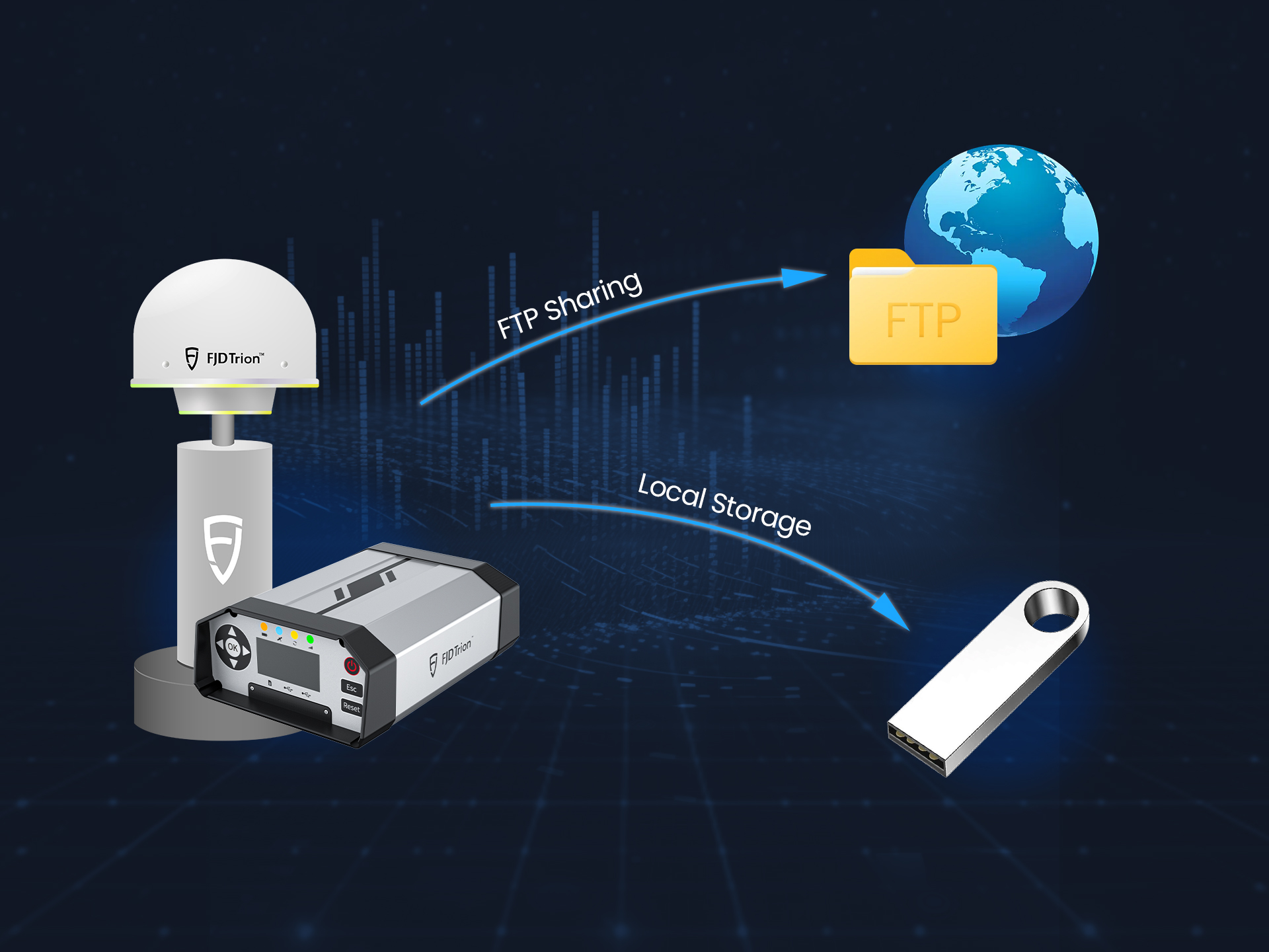 FJD Trion N10 CORS SYSTEM