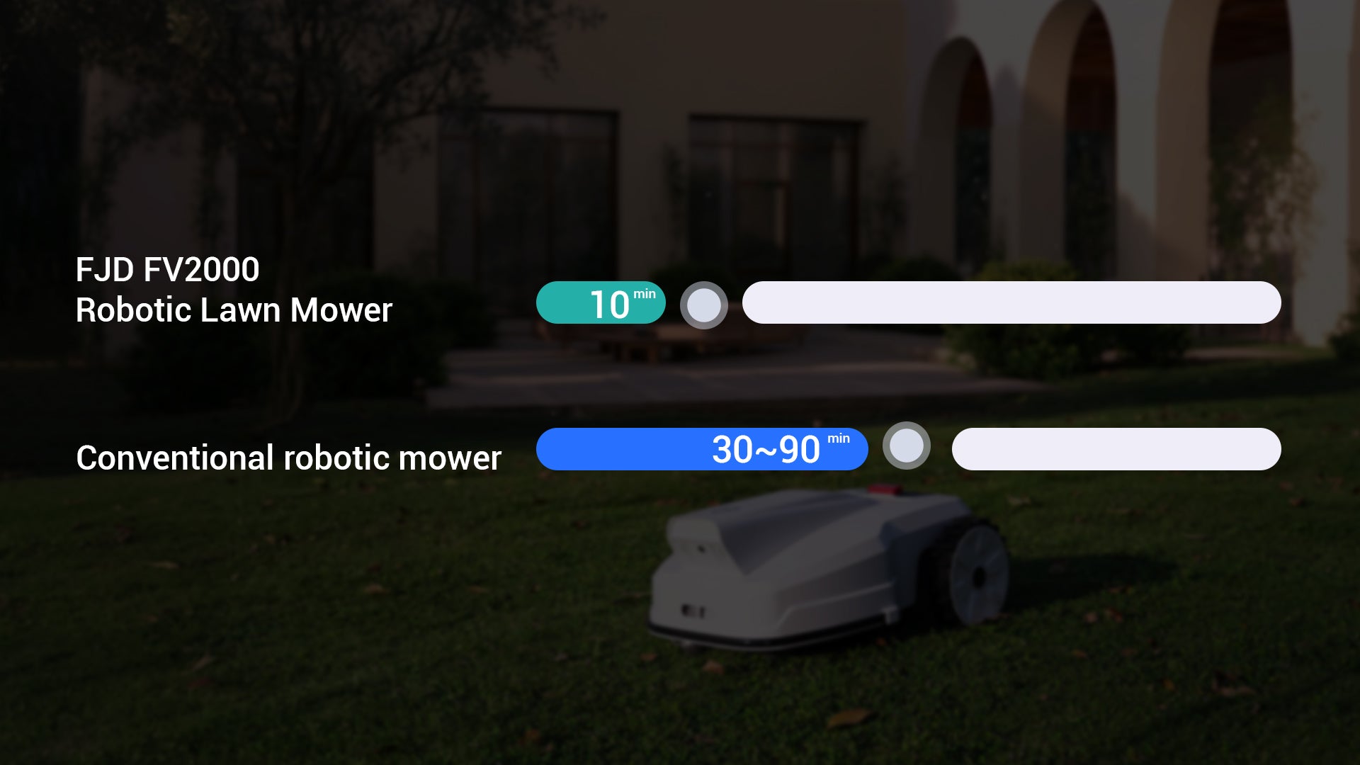 FJD FV2000 Automatic Robotic Lawn Mower Without Perimeter Wire