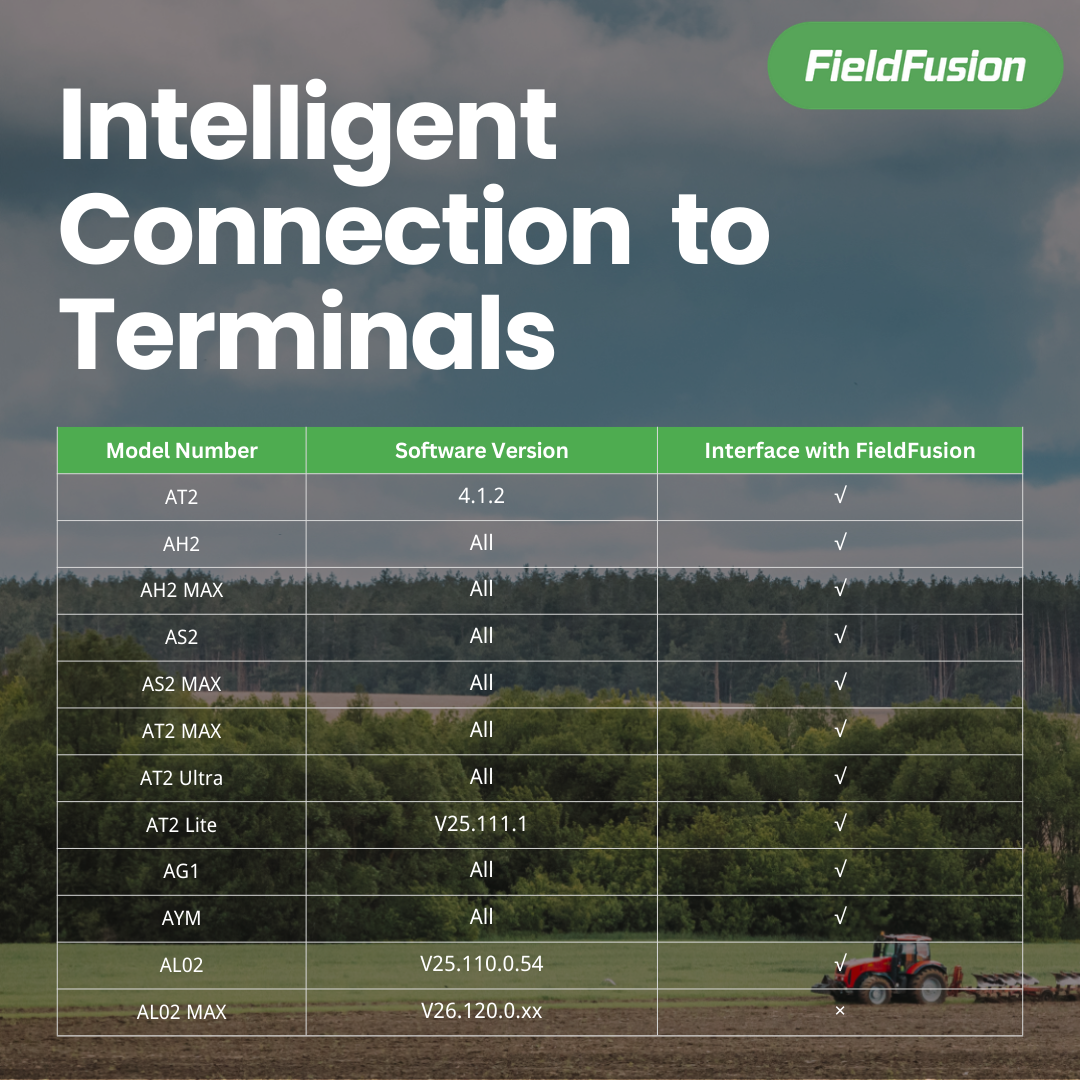 FJD Farm Management System Activation License Per Year